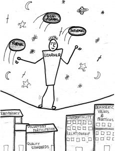  Quality in non-formal education and training Learning for change